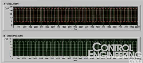 图8  第一次测试波形