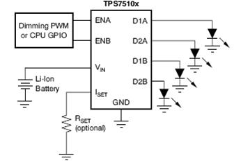 整辆汽车的通信网络拓扑结构