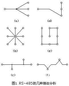 基于RS-485现场总线的网络空调系统 