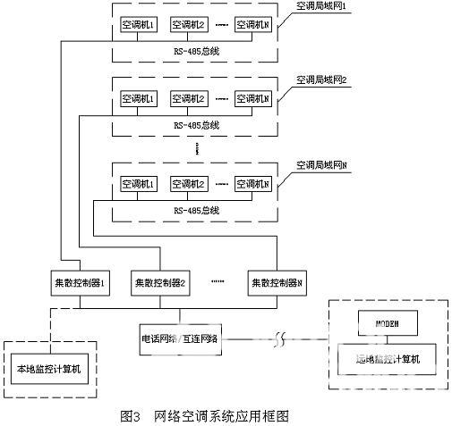 基于RS-485现场总线的网络空调系统 