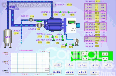 图2 实时数据显示图