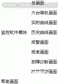 图3 监控画面组成图