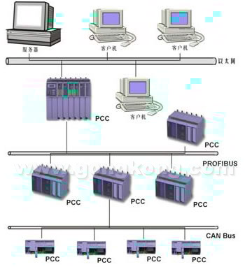 图二：PCC的网络方案