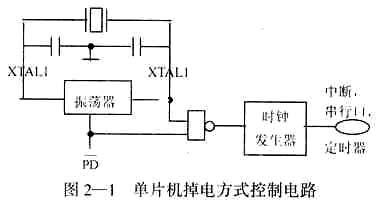 MAX813L工作原理及其在51单片机系统抗干扰中的应用