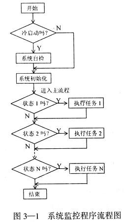 MAX813L工作原理及其在51单片机系统抗干扰中的应用