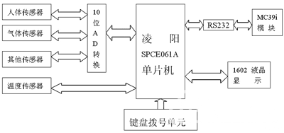图2  安全检测报警单元结构原理图