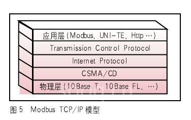 应用层使用工业上事实标准的Modbus协议