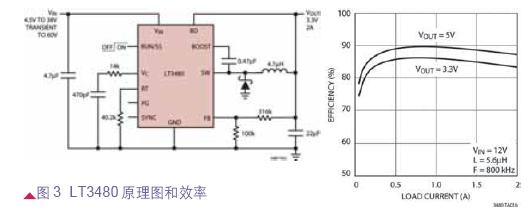 汽车电源集成电路的新应用与新挑战