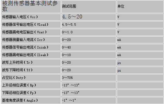 汽车传感器基本测试指标