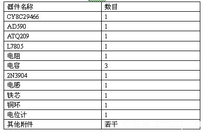 表1：基于CY8C29466设计方案所用的元件。