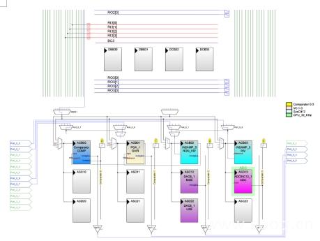 图2：用户模块图。