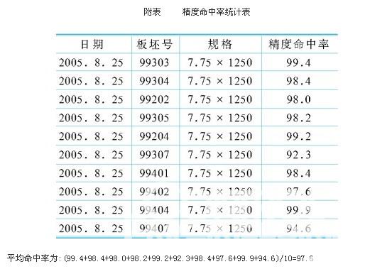 热连轧中AGC控制系统的研究与应用
