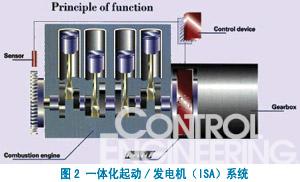 电力电子技术在汽车42V直流总线下的应用  