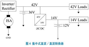 电力电子技术在汽车42V直流总线下的应用  
