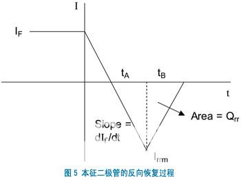 电力电子技术在汽车42V直流总线下的应用  