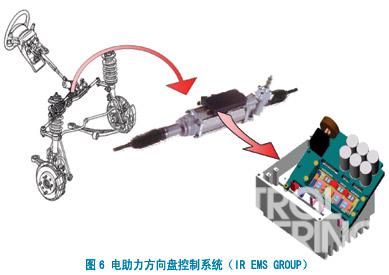电力电子技术在汽车42V直流总线下的应用  