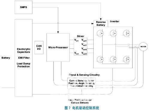 电力电子技术在汽车42V直流总线下的应用  