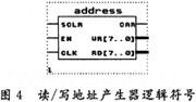 读写地址产生器逻辑符号