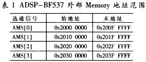 ADSP-BF537的四个选通信号线对应的外部Memory地址范围