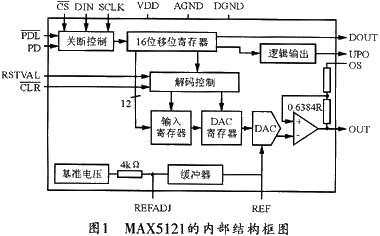 MAX5121的内部结构框图