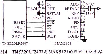 TMS320LF2407与MAX512l的硬件接口电路