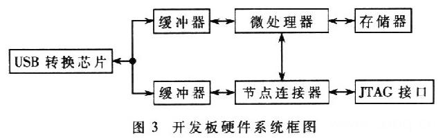 开发板的硬件系统框图