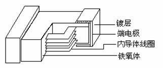 片式铁氧体磁珠的结构