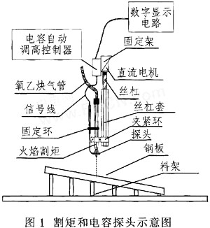 切割机割矩和电容探头示意图