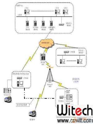 智能调度系统示意图
