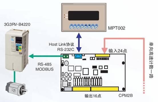 细纱机整体解决方案