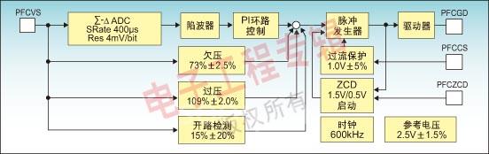 这是一张缩略图，点击可放大。
按住CTRL，滚动鼠标滚轮可自由缩放