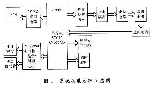 系统功能原理示意图