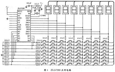 ZLG7289的典型应用