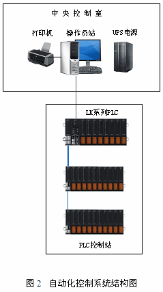 LK在炭素生产煅烧环节加料排料中的应用