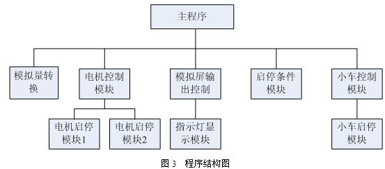 LK在炭素生产煅烧环节加料排料中的应用