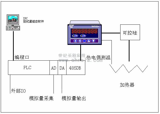 世纪星在真空脱羟炉中的应用