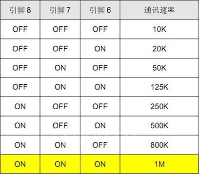 台达CANopen总线产品通讯整合应用