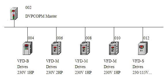 台达CANopen总线产品通讯整合应用