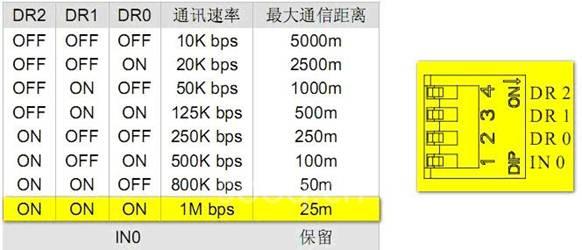 台达CANopen总线产品通讯整合应用