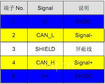 台达CANopen总线产品通讯整合应用