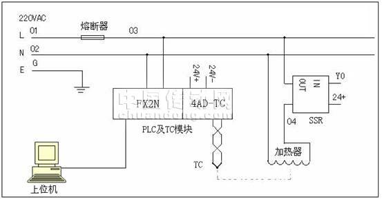 世纪星组态软件和Visual Basic 6.0数据交换