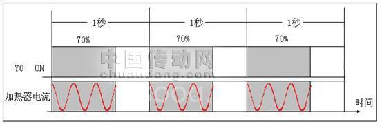 世纪星组态软件和Visual Basic 6.0数据交换