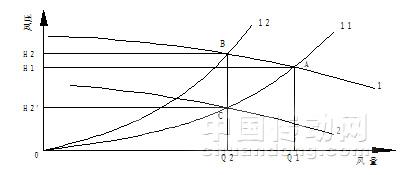 高压变频器在循环水泵上应用