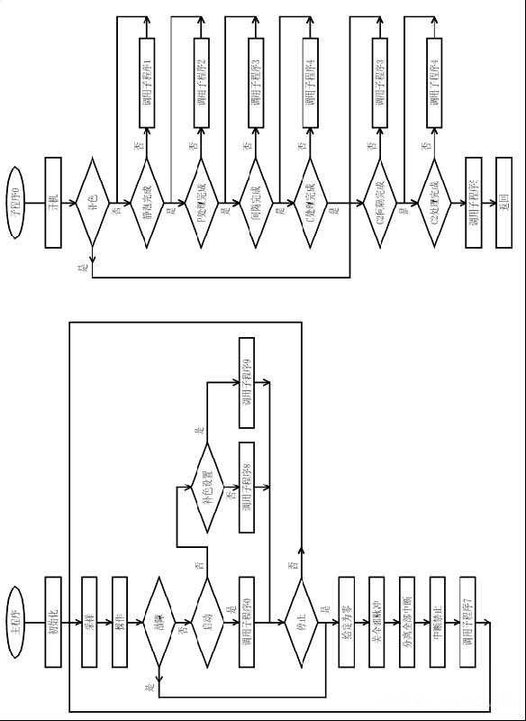 图4  PLC程序框图（1）