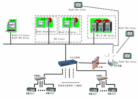 图 1  控制系统构成