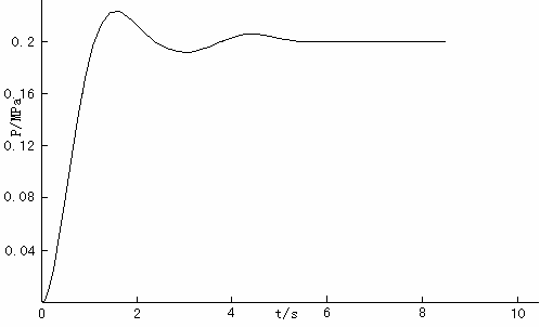 图6   进效蒸汽的压力