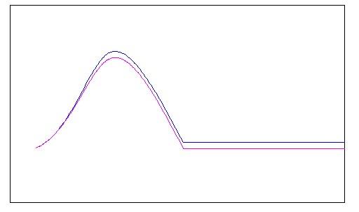传感器测量正弦波信号