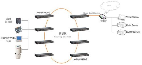 Korenix科洛理思(北尔电子集团) 无尘半导体生产线联网 成功方案
