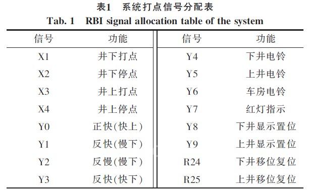 打点信号的分配