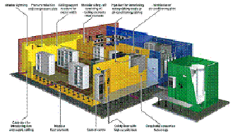 Lampertz安全墙体